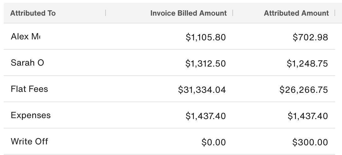Sample Payment Attribution report