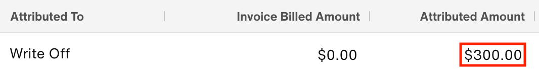 Write Off: Attributed Amount is $300