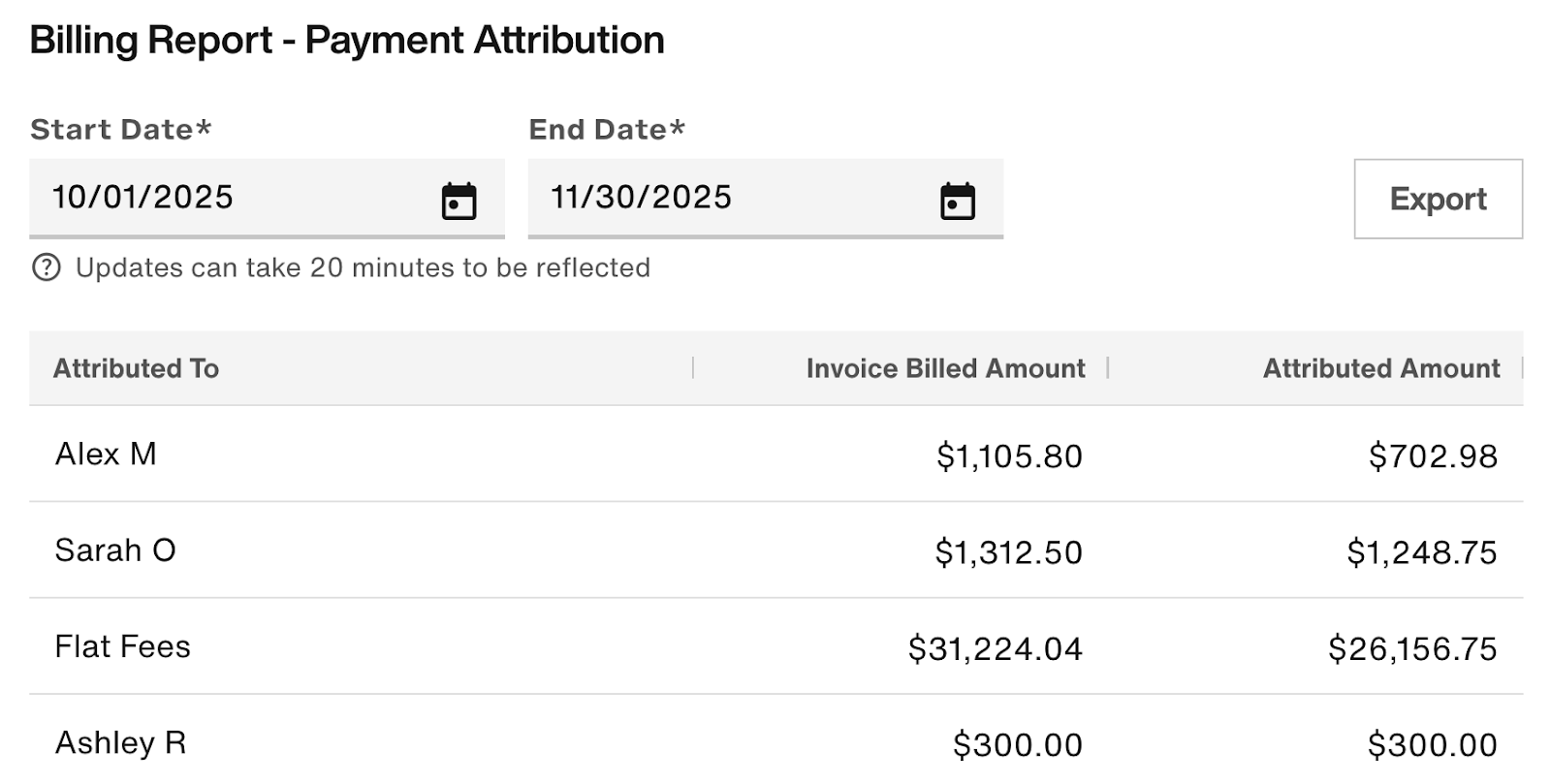 Sample Payment Attribution report