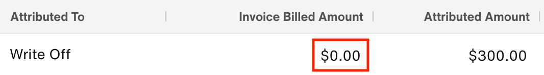Write Off: Invoice Billed Amount is $0