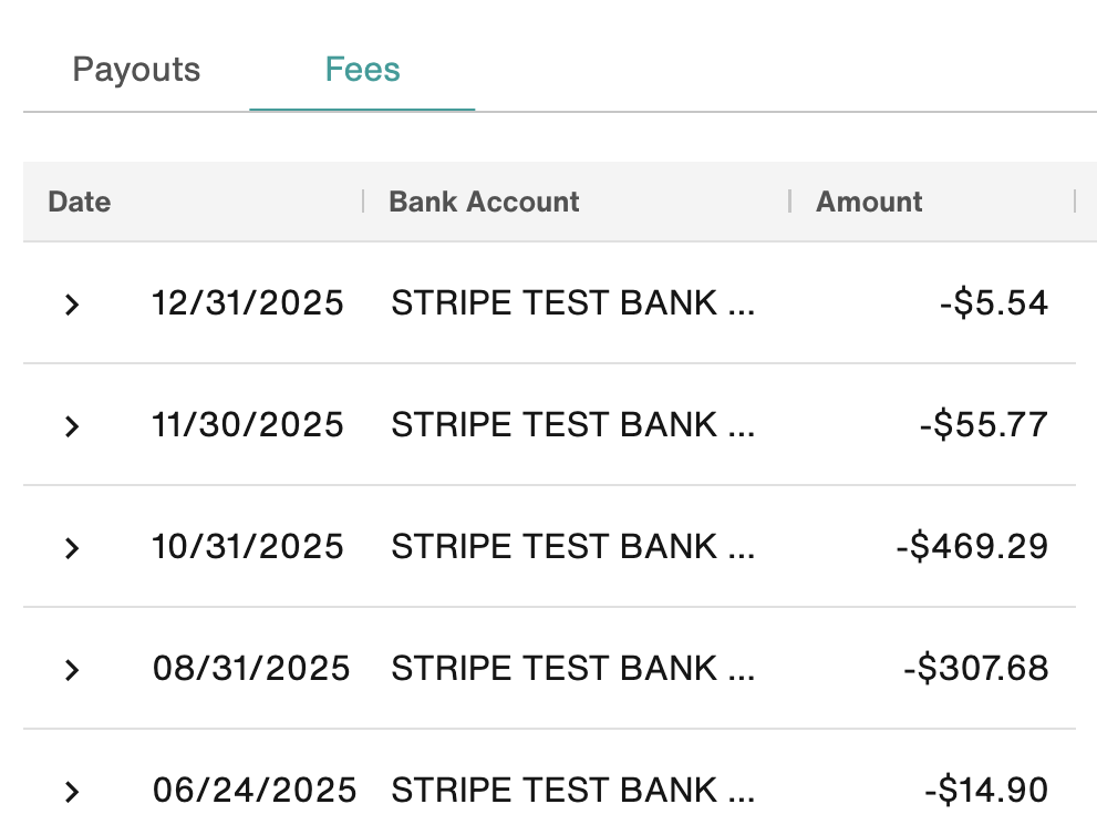 List of processing fees