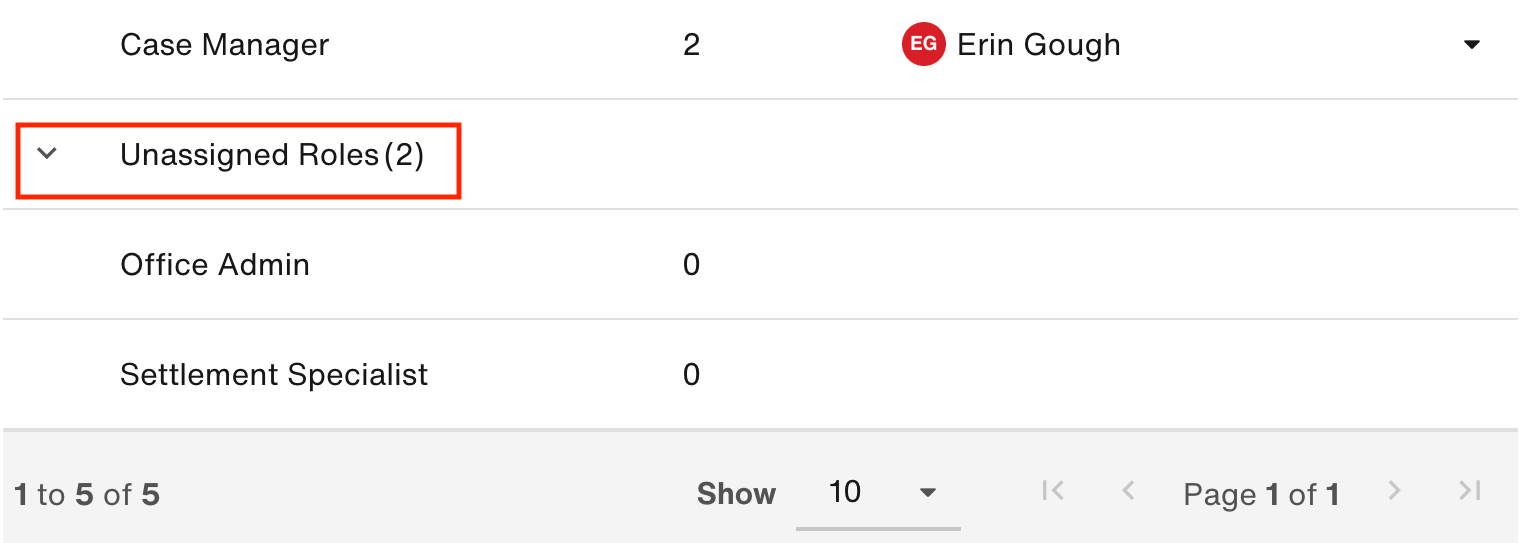 Unassigned Roles