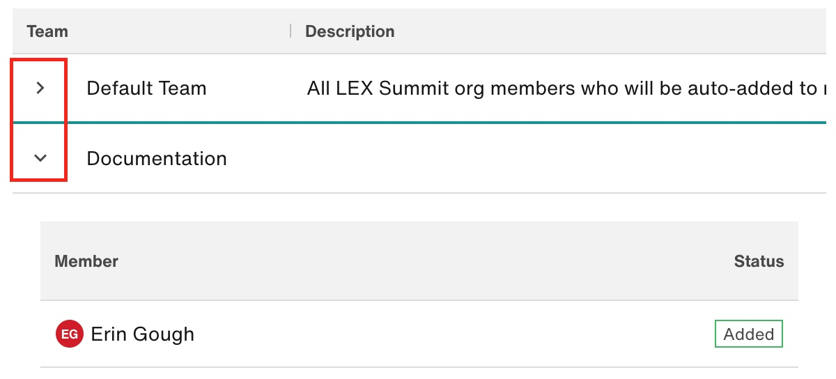 Team members and their status