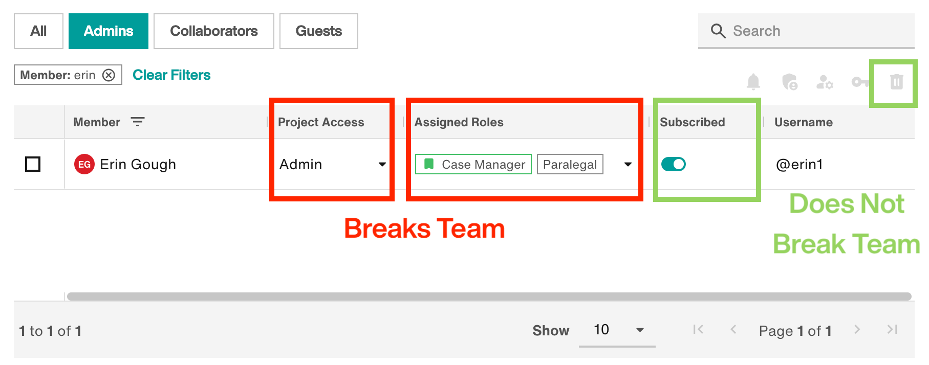 Downgrading project access and roles will break the team. Changing subscription or removing the member does not break the team.