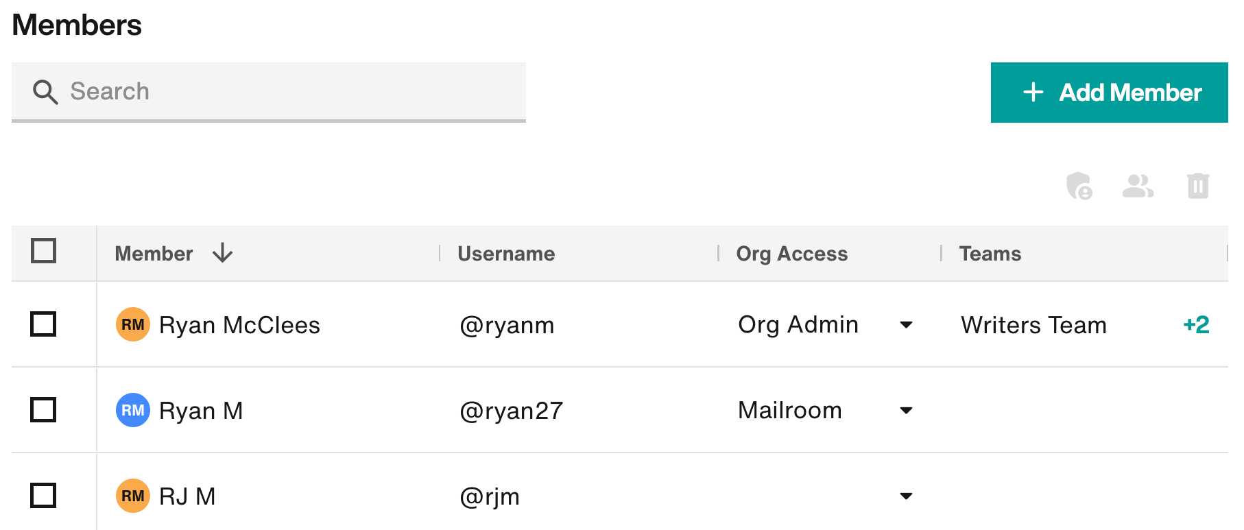 Org Access levels