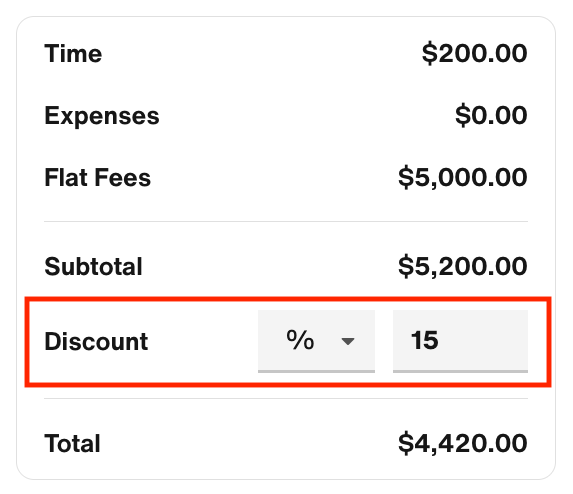 Discount percentage: 15%
