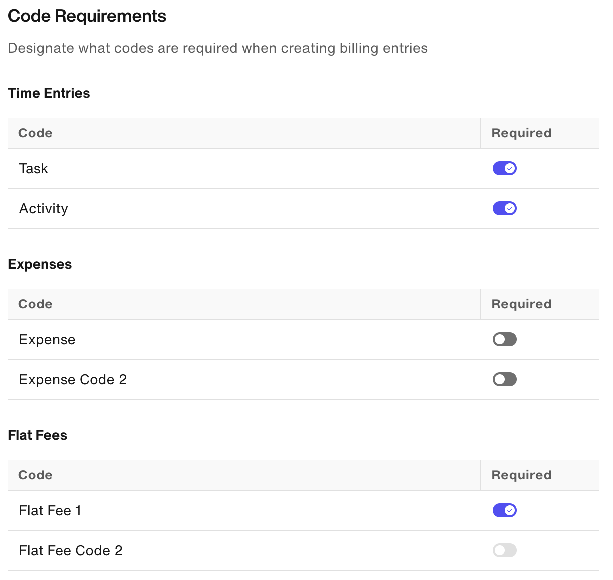 Code Requirements